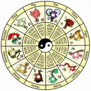 chinese-zodiac-sign